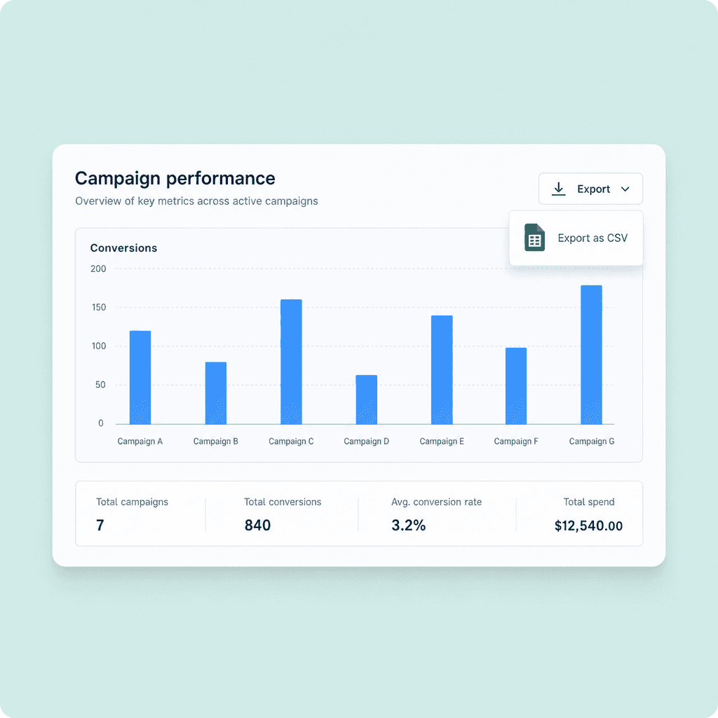 A campaign report exported as a simple spreadsheet