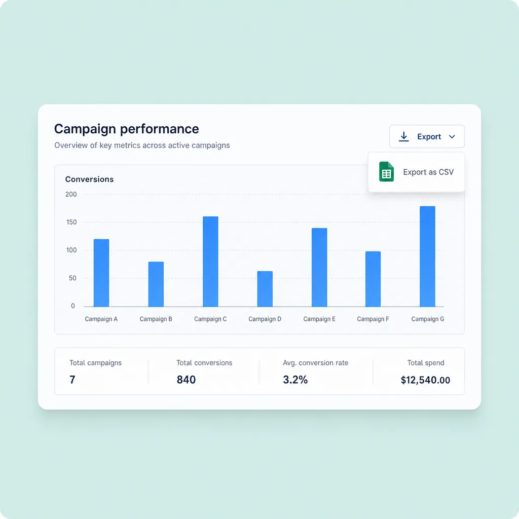 A campaign report exported as a simple spreadsheet
