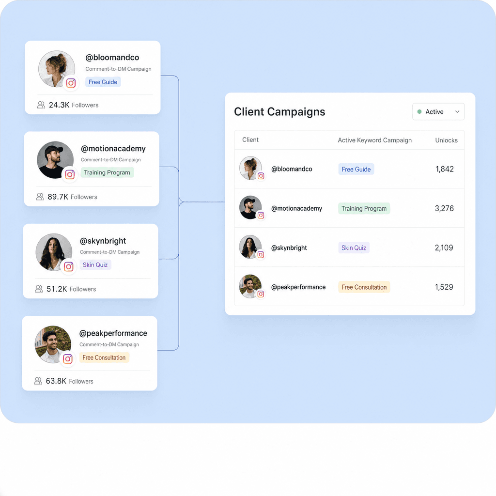 Multiple client accounts merging into one workspace dashboard