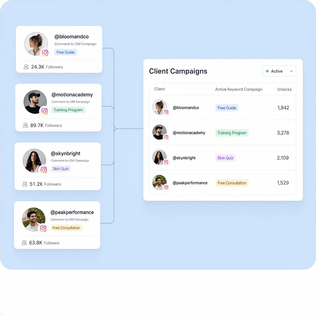 A conversation about pricing for multiple client accounts