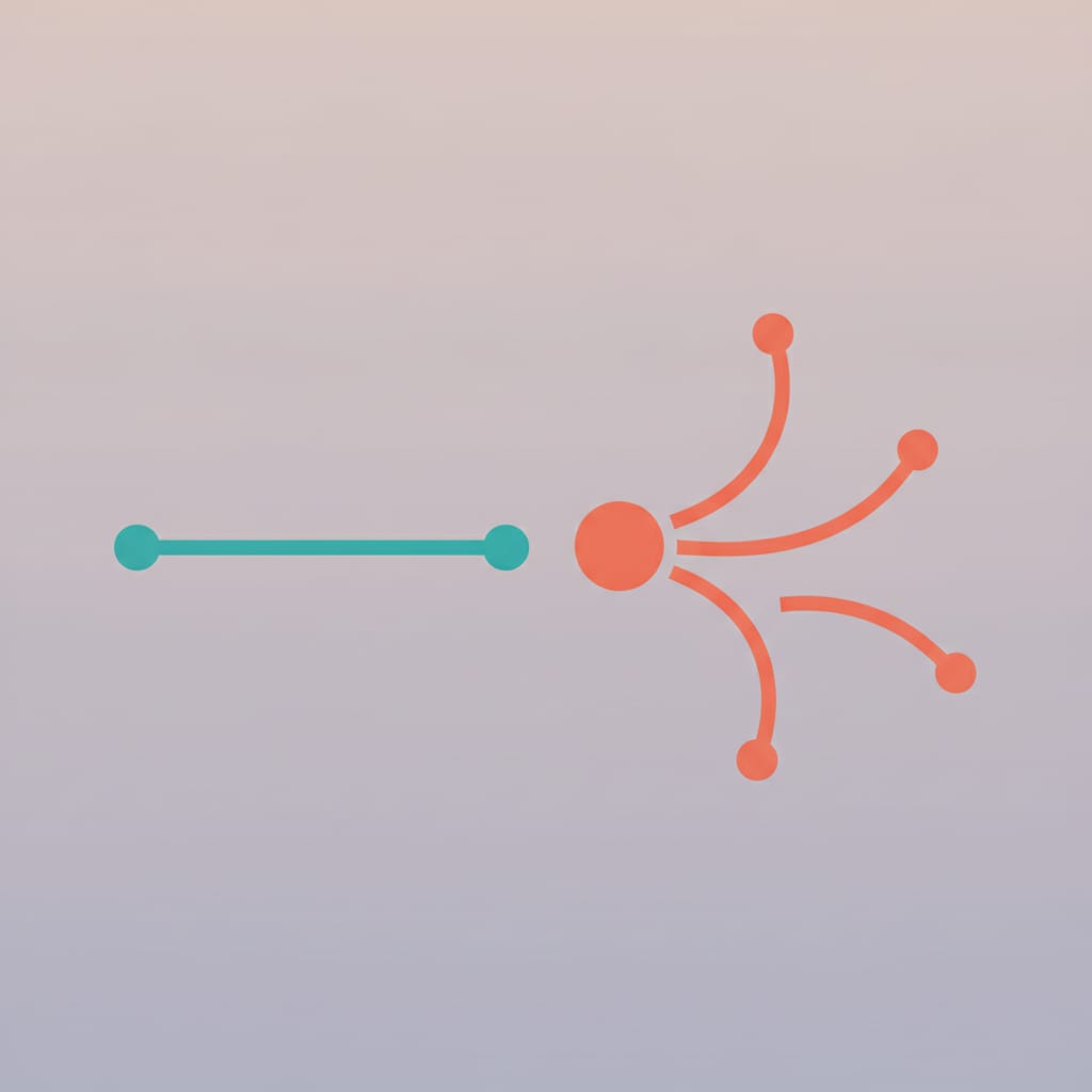 A single fixed path versus one starting point branching into several adaptive paths