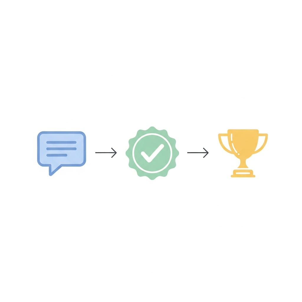 A simple three step giveaway entry flow: comment, verified entry, then a fair winner pick