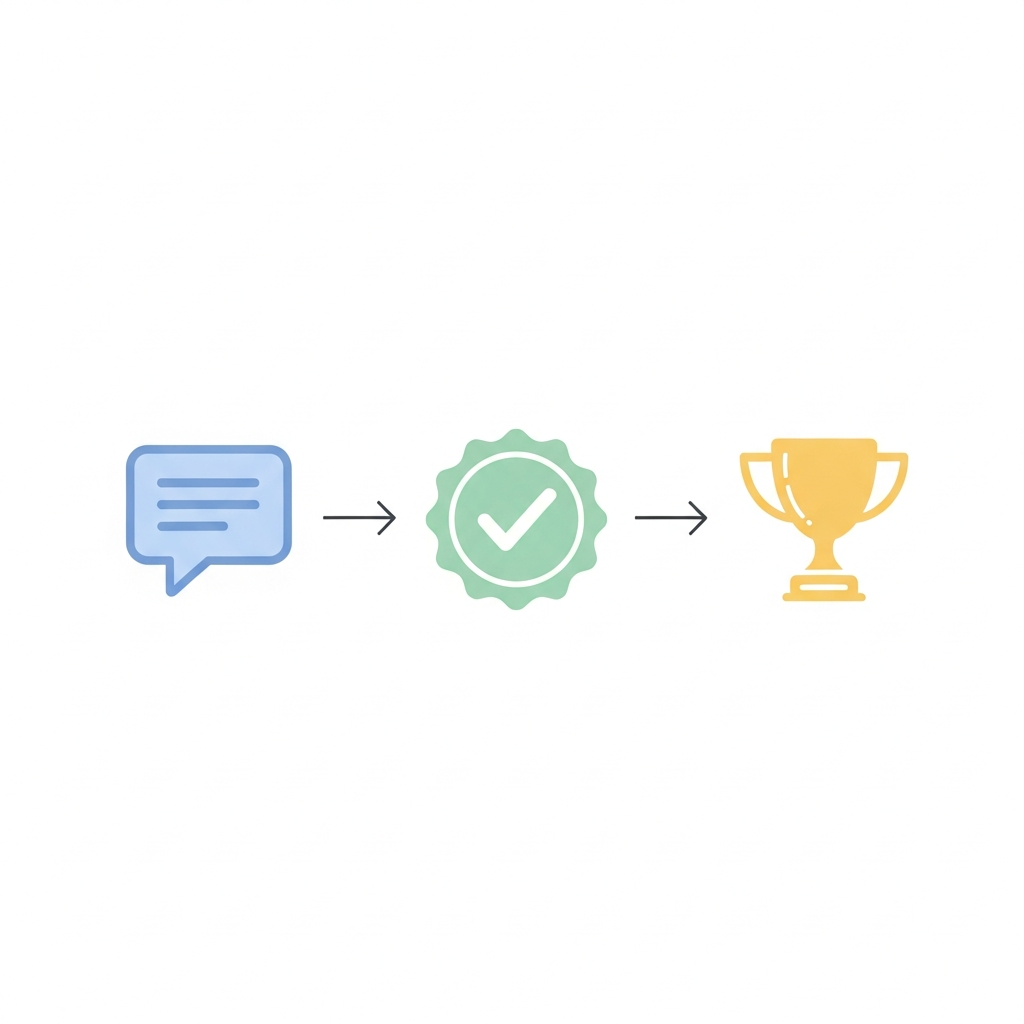 A simple three step giveaway entry flow: comment, verified entry, then a fair winner pick