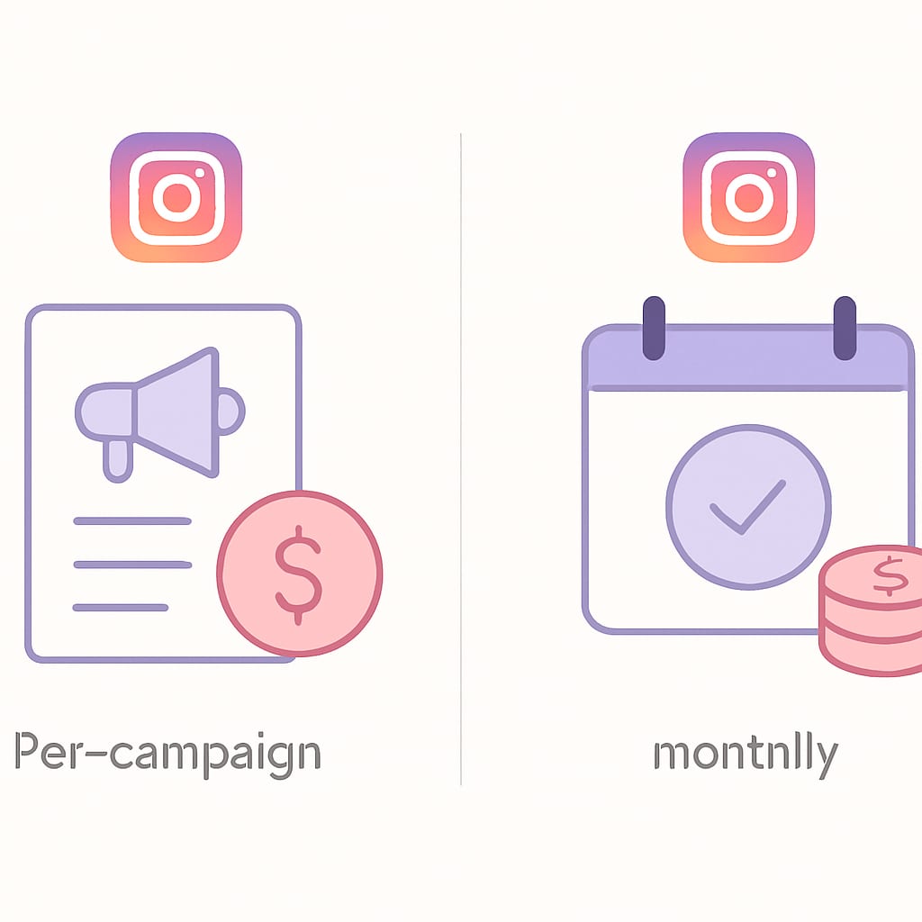 Per-campaign pricing vs monthly subscription